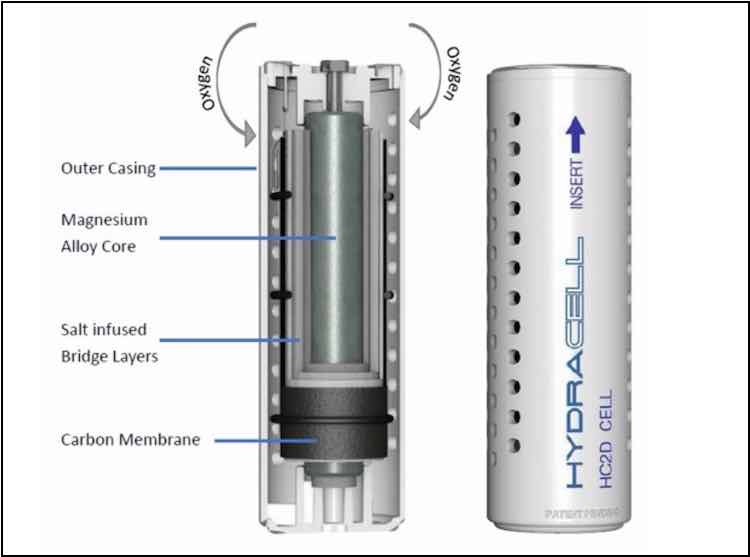 hydra-light-international-seeks-5m-to-promote-battery-alternative