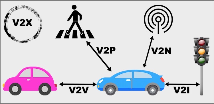 Cohda Wireless V2X Technology To Be Embedded In U-blox Chip